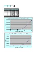 Konspekts '1.laboratorijas darbs lietišķajā statistikā', 13.