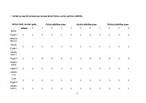 Prakses atskaite 'Kvalifikācijas prakse pirmsskolā', 3.