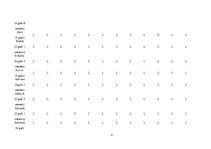 Prakses atskaite 'Kvalifikācijas prakse pirmsskolā', 4.