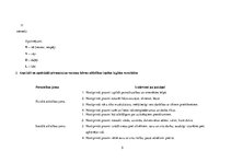 Prakses atskaite 'Kvalifikācijas prakse pirmsskolā', 5.