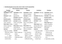 Prakses atskaite 'Kvalifikācijas prakse pirmsskolā', 8.