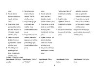 Prakses atskaite 'Kvalifikācijas prakse pirmsskolā', 9.