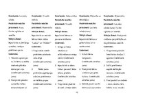 Prakses atskaite 'Kvalifikācijas prakse pirmsskolā', 10.