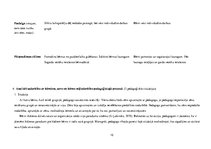 Prakses atskaite 'Kvalifikācijas prakse pirmsskolā', 15.