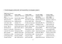 Prakses atskaite 'Kvalifikācijas prakse pirmsskolā', 17.