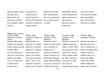 Prakses atskaite 'Kvalifikācijas prakse pirmsskolā', 18.