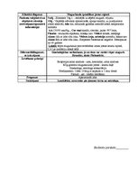 Prakses atskaite 'Kvalifikācijas prakses dienasgrāmata', 13.