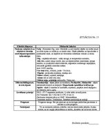 Prakses atskaite 'Kvalifikācijas prakses dienasgrāmata', 15.