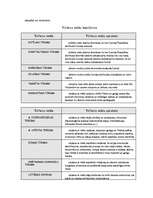 Referāts 'Lauku tūrisms Latvijā', 11.