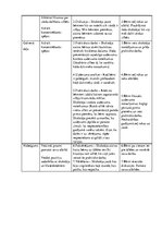 Konspekts 'Latviešu valodas konspekts 2.klasei', 2.