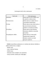 Diplomdarbs 'Mazo un vidējo uzņēmumu attīstības problēmas un perspektīvas Latgalē', 59.