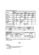 Konspekts 'Nozīmīgākie jautājumi morfoloģijā', 3.