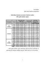 Konspekts 'Iedzīvotāju dzimuma un vecuma struktūras analīze 2000.gadā Limbažu rajonā', 1.