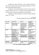 Diplomdarbs 'Galveno uzdevumu analīze un firmas personāla vadības uzlabošana', 23.