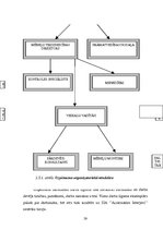 Diplomdarbs 'Galveno uzdevumu analīze un firmas personāla vadības uzlabošana', 55.