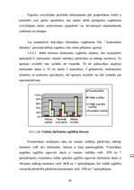 Diplomdarbs 'Galveno uzdevumu analīze un firmas personāla vadības uzlabošana', 61.