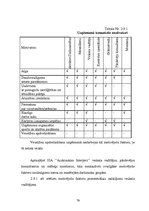 Diplomdarbs 'Galveno uzdevumu analīze un firmas personāla vadības uzlabošana', 75.