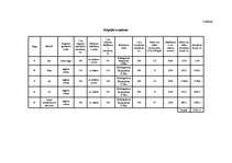 Referāts 'Meža mākslīgā atjaunošana', 23.