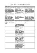 Konspekts 'Dzīves prasmju izglītība', 1.