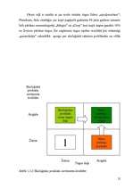 Referāts 'Ekoloģisko vērtību mārketings', 22.