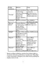 Konspekts 'Kruīzu kuģi kā tūrisma sektors, to darbības specifika, ievērojamākās kompānijas', 5.
