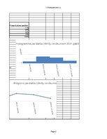 Konspekts 'Grafiskie attēli un relatīvie rādītāji', 2.