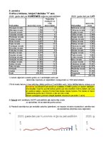 Konspekts 'Grafiskie attēli un relatīvie rādītāji', 3.