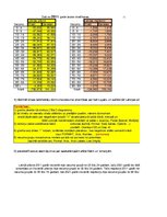 Konspekts 'Grafiskie attēli un relatīvie rādītāji', 7.