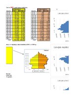 Konspekts 'Grafiskie attēli un relatīvie rādītāji', 9.