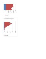 Konspekts 'Grafiskie attēli un relatīvie rādītāji', 12.