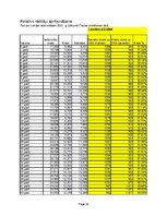 Konspekts 'Grafiskie attēli un relatīvie rādītāji', 16.