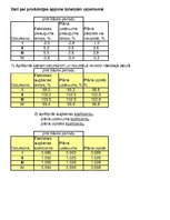 Konspekts 'Grafiskie attēli un relatīvie rādītāji', 22.