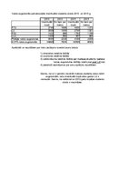 Konspekts 'Grafiskie attēli un relatīvie rādītāji', 23.