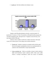 Biznesa plāns 'Gāzes uzpildes stacijas izveidošana', 7.