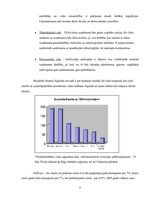 Biznesa plāns 'Gāzes uzpildes stacijas izveidošana', 8.