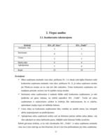 Biznesa plāns 'Gāzes uzpildes stacijas izveidošana', 11.