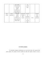 Biznesa plāns 'Gāzes uzpildes stacijas izveidošana', 22.