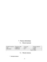 Biznesa plāns 'Gāzes uzpildes stacijas izveidošana', 25.