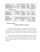 Biznesa plāns 'Gāzes uzpildes stacijas izveidošana', 26.