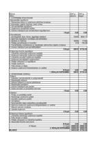 Biznesa plāns 'Gāzes uzpildes stacijas izveidošana', 31.