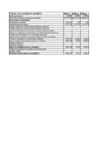 Biznesa plāns 'Gāzes uzpildes stacijas izveidošana', 37.