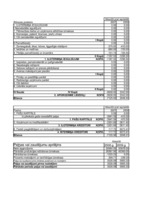 Biznesa plāns 'Gāzes uzpildes stacijas izveidošana', 39.