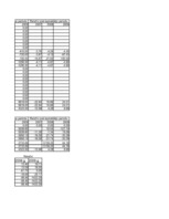 Biznesa plāns 'Gāzes uzpildes stacijas izveidošana', 40.