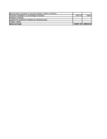 Biznesa plāns 'Gāzes uzpildes stacijas izveidošana', 42.