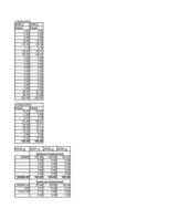 Biznesa plāns 'Gāzes uzpildes stacijas izveidošana', 43.