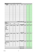 Biznesa plāns 'Gāzes uzpildes stacijas izveidošana', 57.