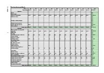 Biznesa plāns 'Gāzes uzpildes stacijas izveidošana', 59.