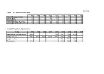 Konspekts 'ASV makroekonomiskie rādītāji', 2.