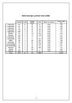 Eseja 'Elektroenerģijas patēriņš manā ģimenē', 3.