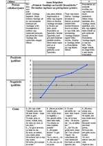 Konspekts 'Anna Brigadere "Princese Gundega un karalis Brusubārda". Personības tapšanas un ', 1.